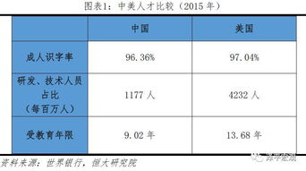 我国的反重力技术已经研究和美国相差多少？