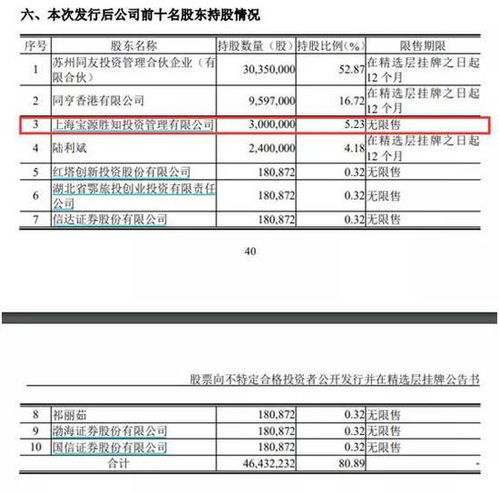 股票第一天复盘最多能涨多少