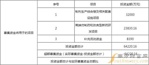 4月13日新股申购