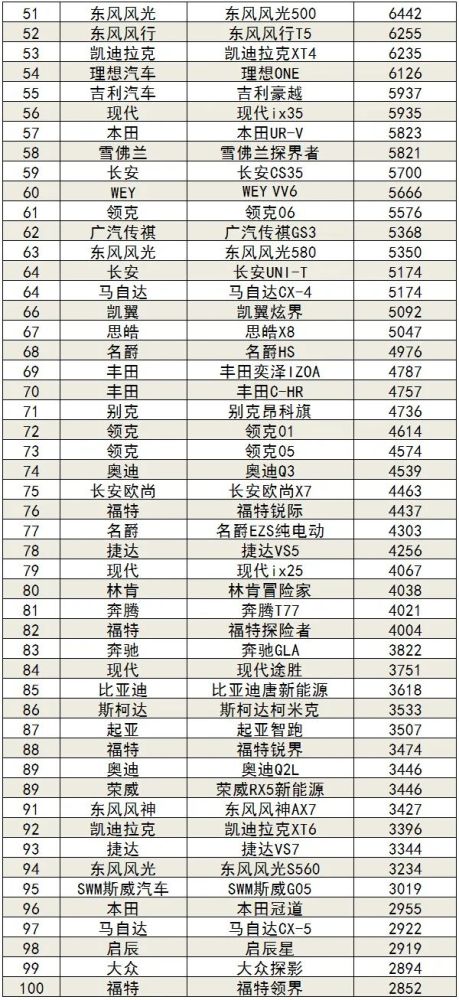 12月份榜单查看,2020年12月份销量排行榜