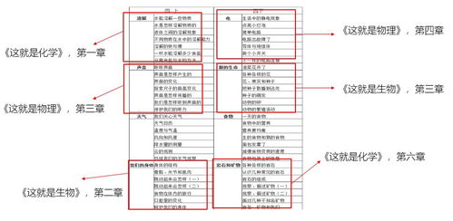 学好数理化,全靠看漫画 这是我见过的最棒的元旦礼物