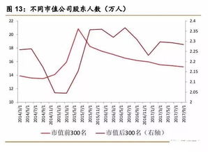 为什么股票还没开盘数据就在变化