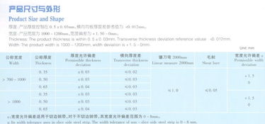 彩涂板 冷扎热镀锌