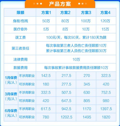 建筑工地工人意外死亡赔偿,建筑工地死亡赔偿标准