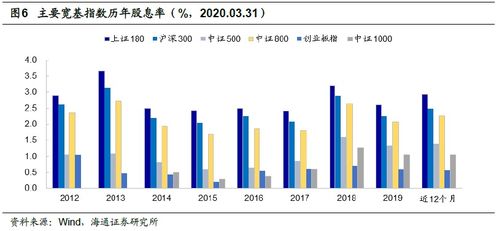 上证指数什么时候分红?