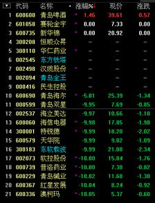 在青岛市，想买股票，怎么入门呢？有什么资料吗？或者有什么股票培训课程吗？