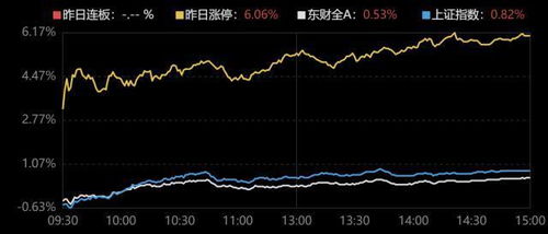 中国科传涨停，传媒板块迎来上涨势头