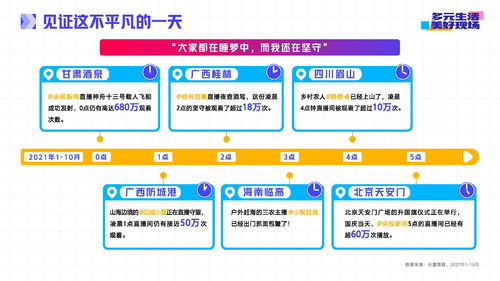 抖音直播2021年度生态报告 巨量算数