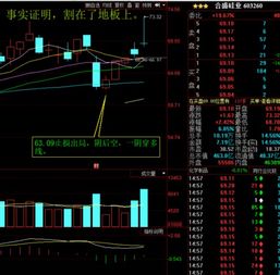 k线图中一阴串四线后期跌的概律大吗