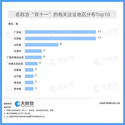 双十一冷知识 76家企业名字中含双十一