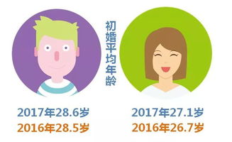 集体晚婚 杭州女生平均登记年龄31岁 男生33岁 是你吗 