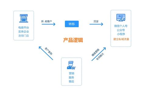 未来10年,这个行业是普通人实现阶层跃迁的最好机会