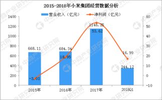 小米港股上市发行价是多少