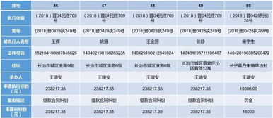 欠钱不还 这些人身份信息 住址被曝光 有人竟然只因为2000块