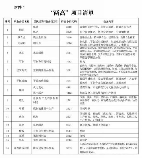 表格两列内容查重教程