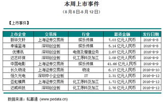 华策影视什么时候从创业板 变成a 股