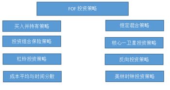 怎么样靠基金赚钱