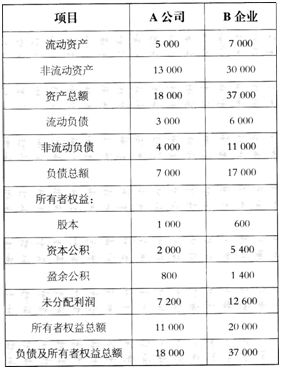 A公司1998年1月4日购入B公司发行的5000万股普通股的4%每股售价7元另外A公司支付税金及手续费11.9万元