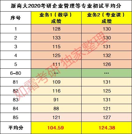 真香定律 该来的,迟早会来,我等你哈 