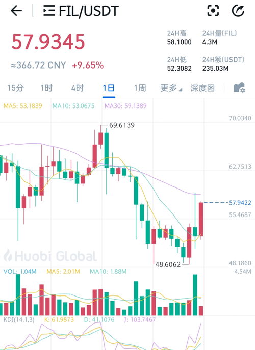 币圈今天大盘跌的原因