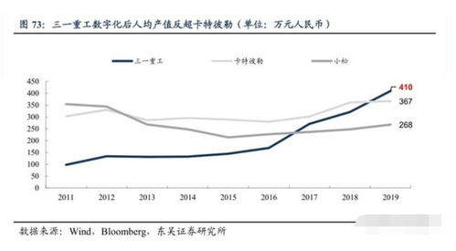 三一重工是不是该回调了？担心……