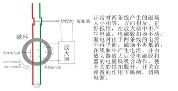 频繁跳闸是什么原因