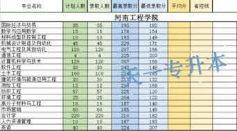 河南2023年高考分数线(河南理工大学分数线2022)