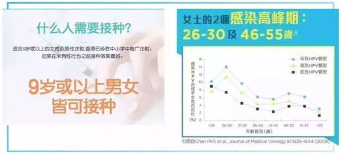 国产宫颈癌疫苗获批上市 HPV超全科普 想知道的这都有