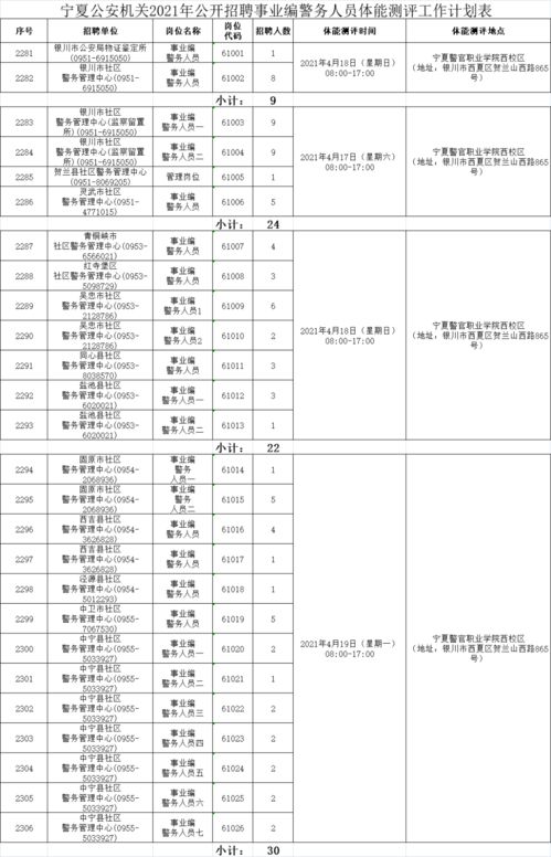 宁夏公安公开招聘85名事业编警务人员,体测17日开始 