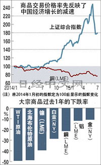 股市中常提到的“大宗商品”是指哪些商品？