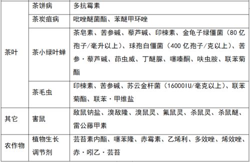 湖南发布多种作物的有害生物防控用药推荐名录