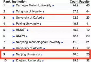 人工智能专业大学排名 全国计算机院校排名