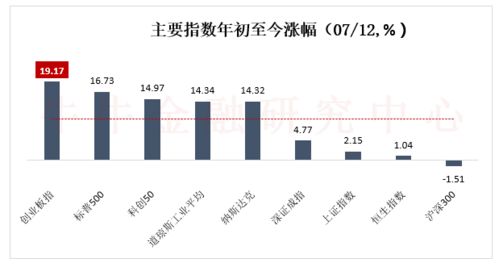 创业板为什么一夜变成了香饽饽?