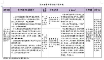 2018年6月退休,工龄35年,按0.6缴费,退休能拿多少养老金 