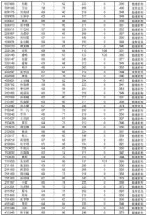 辽宁医科大学研究生好考吗 锦州医科大学复试分数线