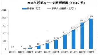 2022双十一成交额