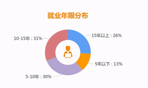 40岁阿姨被迫走上考证之路 智联招聘 大龄确实就业难