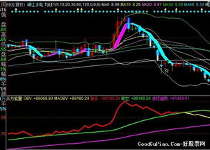 MAOBV参数45度角上攻的选股公式