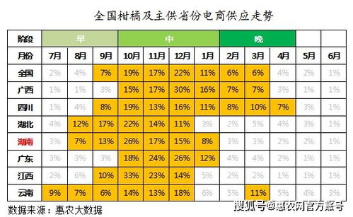 全国哪个省或哪个市买彩票最多？