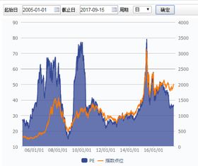 中国股市从哪年开始的