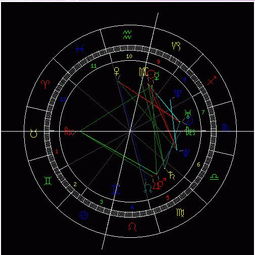 谁能看懂这个星盘吗 上升星座什么的 下星盘是什么 