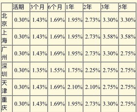 借一万年化利率28.8%是多少钱？