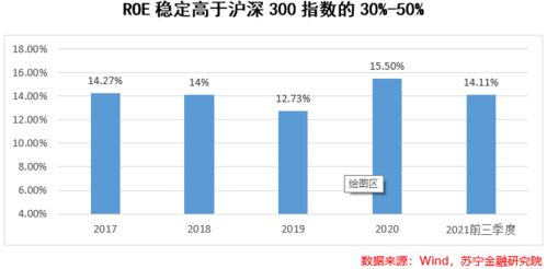 如何挑选最具代表性的医卫行业指数