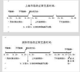 什么是股票集合竞价程序和竞价规则