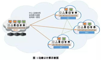 嘉戎技术引入“核污染防治”概念