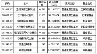 二级市场上购买的股票可不可以获得股息