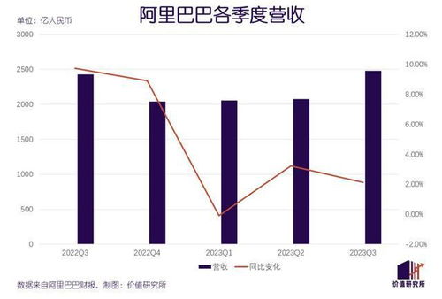 马云回国,阿里巴巴被拆分,衰败的开始还是复兴的先兆