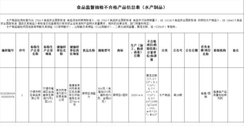 我公司本月购进数量是471 金额是3702249.5 发出数量是322 金额是2038238 结转成本怎么算啊 我们是刚成立的