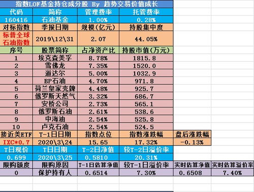 股市上市股票种类