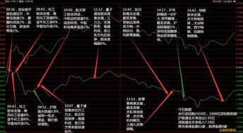 盘面为什么出现许多1手2手成交的看法